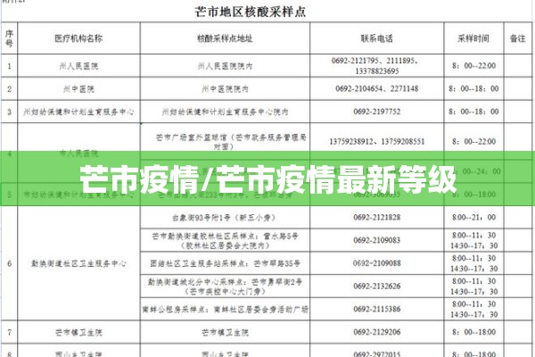 芒市疫情/芒市疫情最新等级