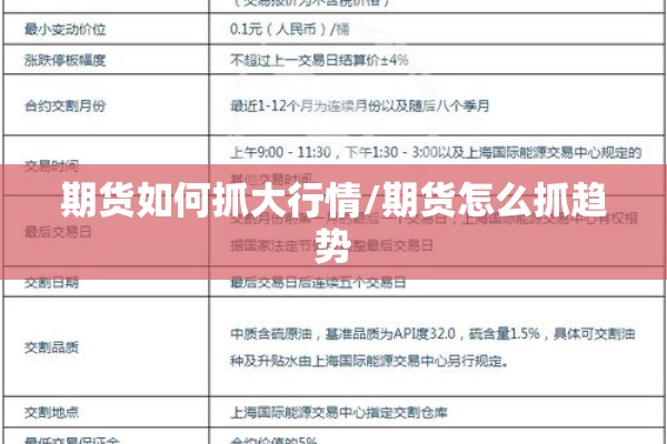 期货如何抓大行情/期货怎么抓趋势