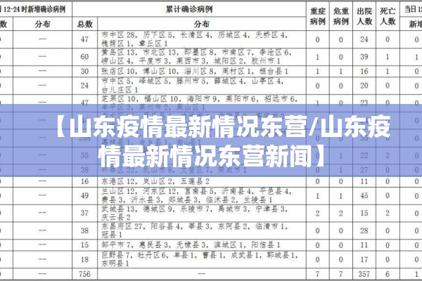 【山东疫情最新情况东营/山东疫情最新情况东营新闻】