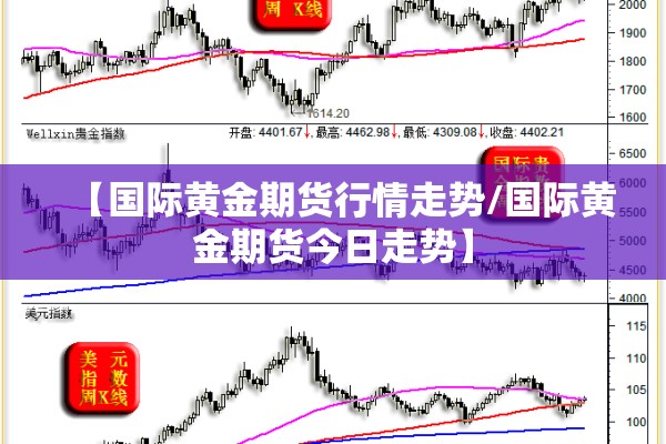【国际黄金期货行情走势/国际黄金期货今日走势】