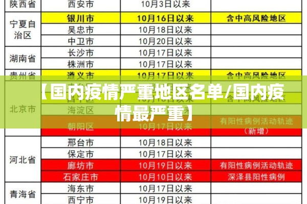 【国内疫情严重地区名单/国内疫情最严重】