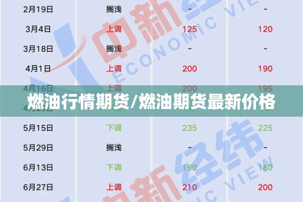 燃油行情期货/燃油期货最新价格 燃油行情期货/燃油期货最新价格