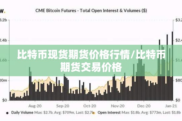 比特币现货期货价格行情/比特币期货交易价格