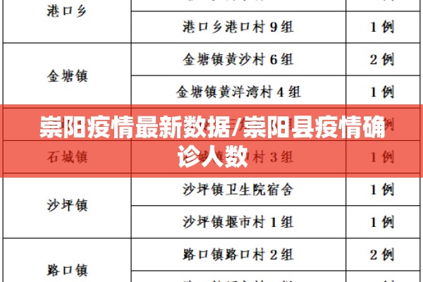 崇阳疫情最新数据/崇阳县疫情确诊人数