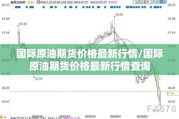国际原油期货价格最新行情/国际原油期货价格最新行情查询
