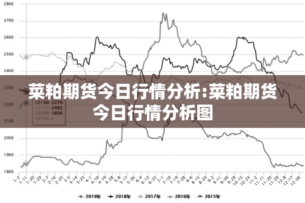 菜粕期货今日行情分析:菜粕期货今日行情分析图