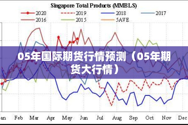 05年国际期货行情预测（05年期货大行情）