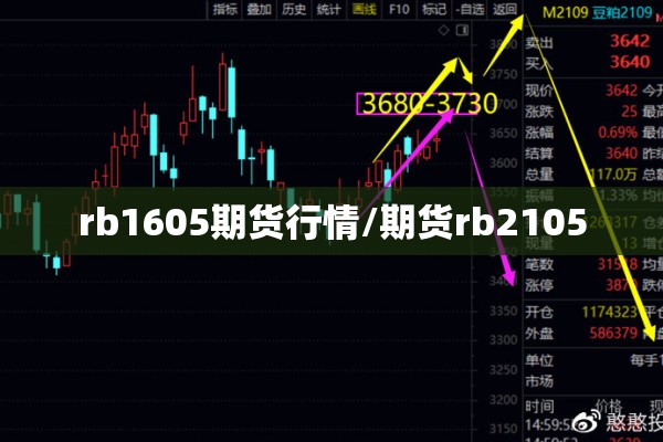 rb1605期货行情/期货rb2105 rb1605期货行情/期货rb2105