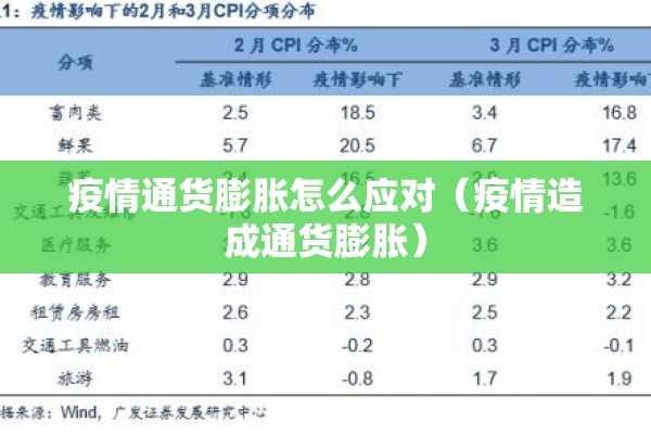 疫情通货膨胀怎么应对（疫情造成通货膨胀）