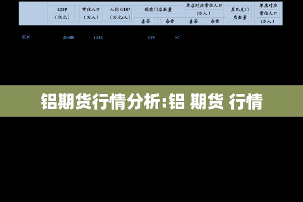 铝期货行情分析:铝 期货 行情 铝期货行情分析:铝 期货 行情