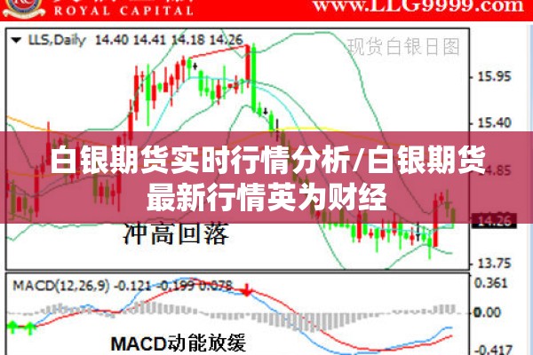 白银期货实时行情分析/白银期货最新行情英为财经