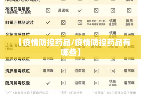 【疫情防控药品/疫情防控药品有哪些】