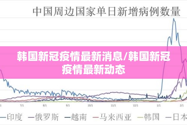 韩国新冠疫情最新消息/韩国新冠疫情最新动态 韩国新冠疫情最新消息/韩国新冠疫情最新动态