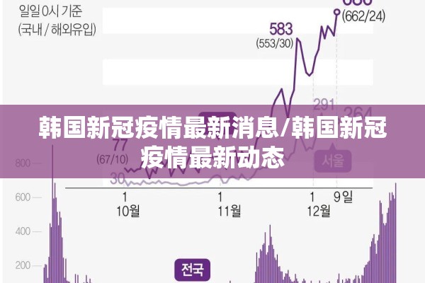 韩国新冠疫情最新消息/韩国新冠疫情最新动态 韩国新冠疫情最新消息/韩国新冠疫情最新动态