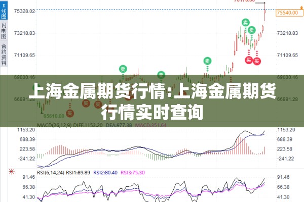 期货行情投资:期货行情投资方向