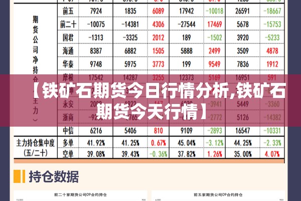【铁矿石期货今日行情分析,铁矿石期货今天行情】 【铁矿石期货今日行情分析,铁矿石期货今天行情】