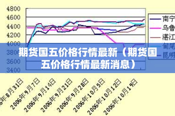 期货国五价格行情最新(期货国五价格行情最新消息) 期货国五价格行情最新(期货国五价格行情最新消息)