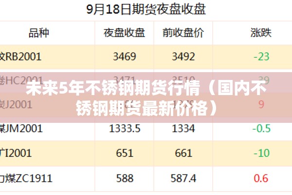 未来5年不锈钢期货行情（国内不锈钢期货最新价格）