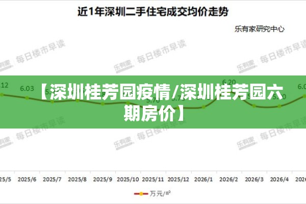【深圳桂芳园疫情/深圳桂芳园六期房价】 【深圳桂芳园疫情/深圳桂芳园六期房价】