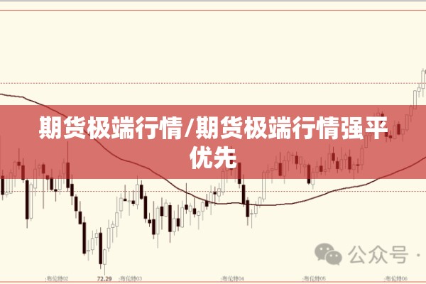 期货极端行情/期货极端行情强平优先 期货极端行情/期货极端行情强平优先