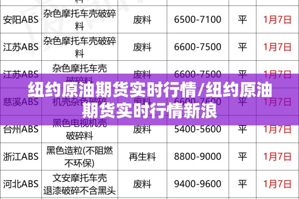 纽约原油期货实时行情/纽约原油期货实时行情新浪 纽约原油期货实时行情/纽约原油期货实时行情新浪