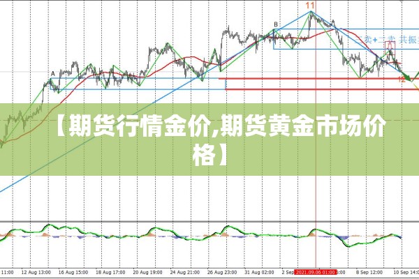 【期货行情金价,期货黄金市场价格】 【期货行情金价,期货黄金市场价格】