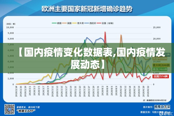【国内疫情变化数据表,国内疫情发展动态】 【国内疫情变化数据表,国内疫情发展动态】