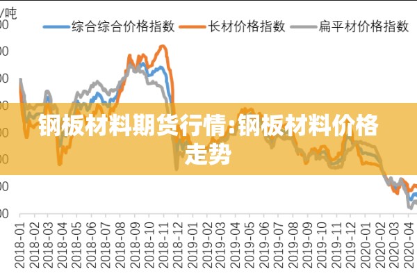 钢板材料期货行情:钢板材料价格走势