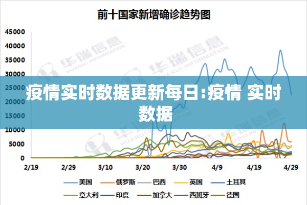 疫情实时数据更新每日:疫情 实时 数据 疫情实时数据更新每日:疫情 实时 数据