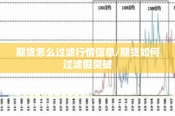 期货怎么过滤行情信息/期货如何过滤假突破