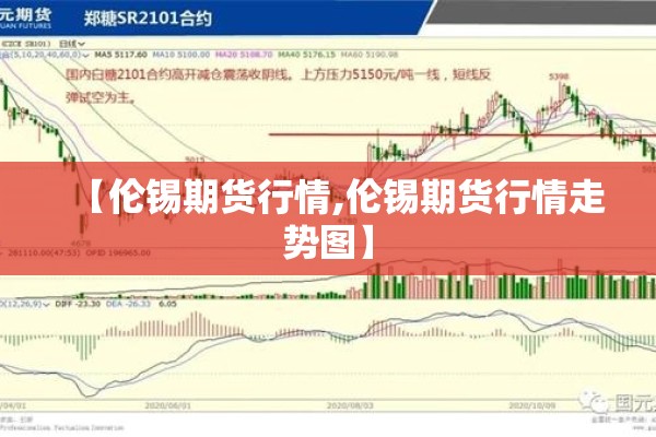 【伦锡期货行情,伦锡期货行情走势图】 【伦锡期货行情,伦锡期货行情走势图】