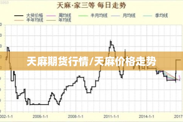 天麻期货行情/天麻价格走势 天麻期货行情/天麻价格走势