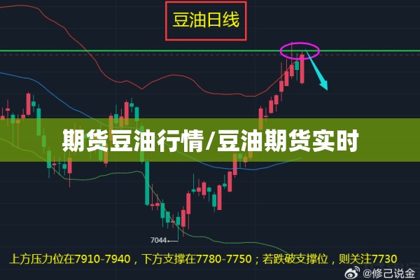 期货官方行情（期货 行情）