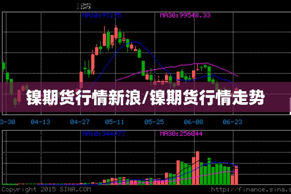 8月份期货行情/8月份期货行情怎么样