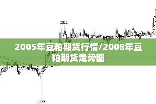 【FOREX期货行情/cha50cfd期货行情】