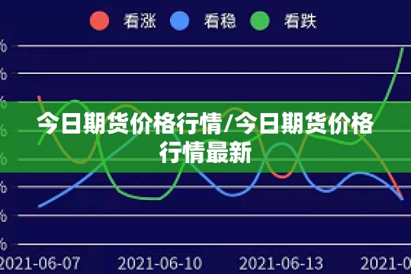 今日期货价格行情/今日期货价格行情最新 今日期货价格行情/今日期货价格行情最新