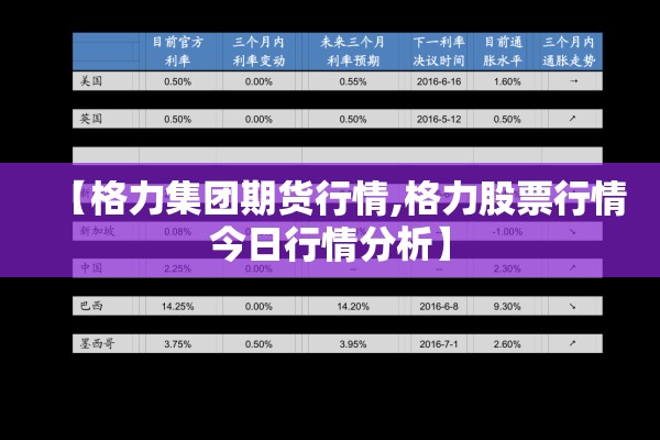 2005年豆粕期货行情/2008年豆粕期货走势图