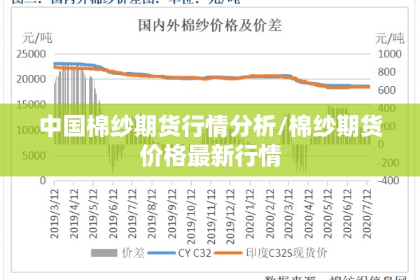 中国棉纱期货行情分析/棉纱期货价格最新行情 中国棉纱期货行情分析/棉纱期货价格最新行情
