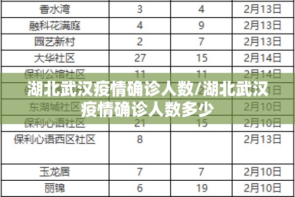 湖北武汉疫情确诊人数/湖北武汉疫情确诊人数多少 湖北武汉疫情确诊人数/湖北武汉疫情确诊人数多少