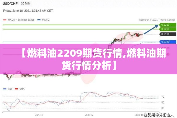 【燃料油2209期货行情,燃料油期货行情分析】 【燃料油2209期货行情,燃料油期货行情分析】