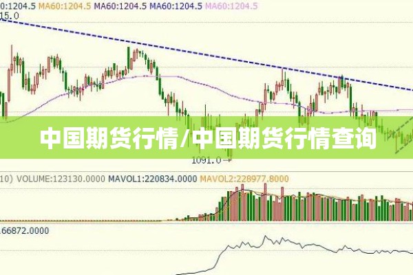 中国期货行情/中国期货行情查询
