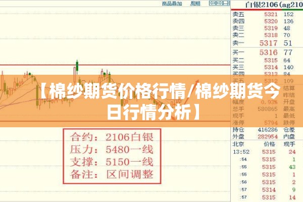 【棉纱期货价格行情/棉纱期货今日行情分析】