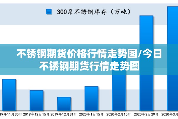 不锈钢期货价格行情走势图/今日不锈钢期货行情走势图