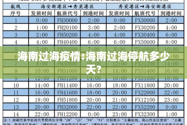 海南过海疫情:海南过海停航多少天?