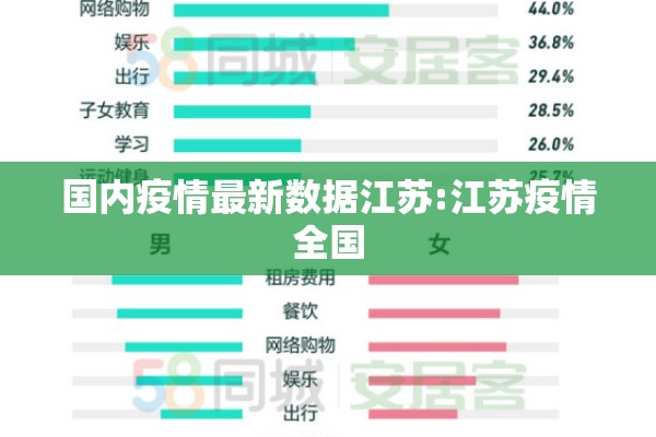 国内疫情最新数据江苏:江苏疫情全国