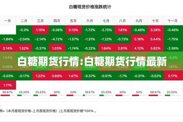 白糖期货行情:白糖期货行情最新