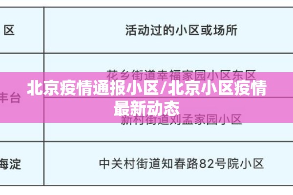 北京疫情通报小区/北京小区疫情最新动态