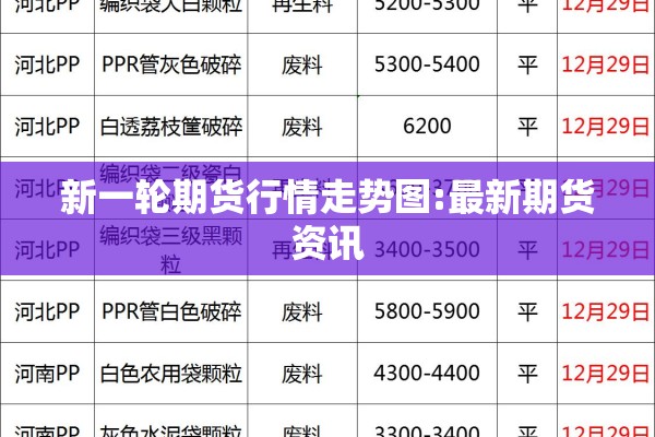 新一轮期货行情走势图:最新期货资讯 新一轮期货行情走势图:最新期货资讯