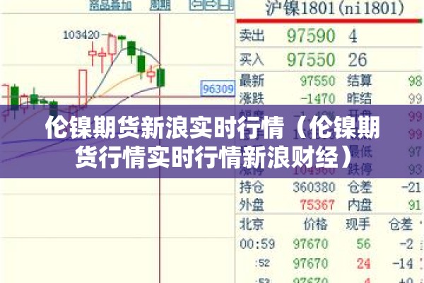伦镍期货新浪实时行情（伦镍期货行情实时行情新浪财经）