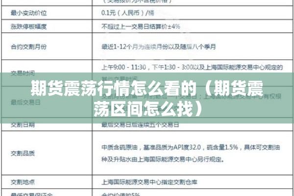 期货震荡行情怎么看的（期货震荡区间怎么找）